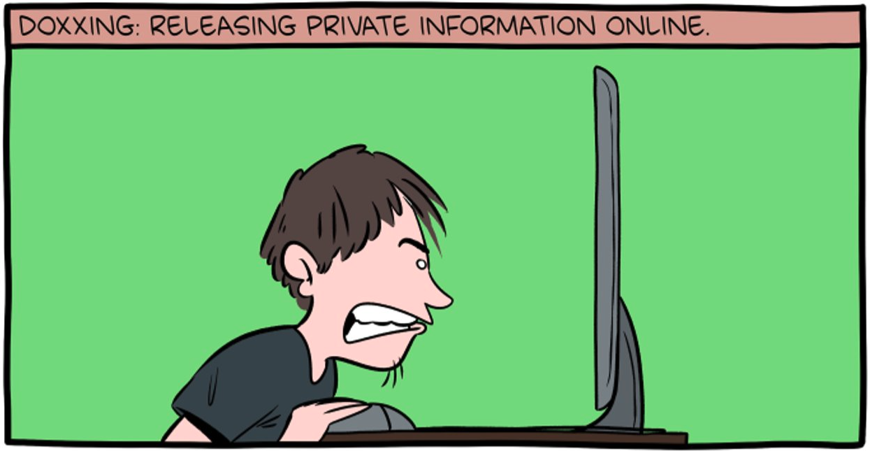 Privacy of Online Social Networks